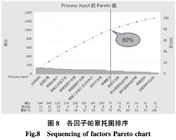 基于六西格瑪在高溫合金焊接工藝改進技術研究