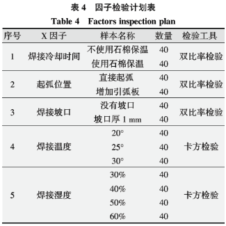 基于六西格瑪在高溫合金焊接工藝改進技術研究