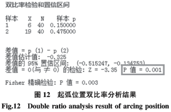 基于六西格瑪在高溫合金焊接工藝改進技術研究