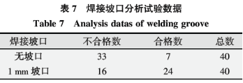 基于六西格瑪在高溫合金焊接工藝改進技術研究