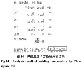 基于六西格瑪在高溫合金焊接工藝改進技術研究