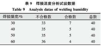 基于六西格瑪在高溫合金焊接工藝改進技術研究