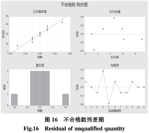 基于六西格瑪在高溫合金焊接工藝改進技術研究