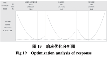 基于六西格瑪在高溫合金焊接工藝改進技術研究