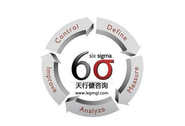 時(shí)至今日,六西格瑪理論還實(shí)用嗎?