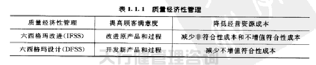 六西格瑪黑帶之六西格瑪實現(xiàn)了質(zhì)量經(jīng)濟性管理