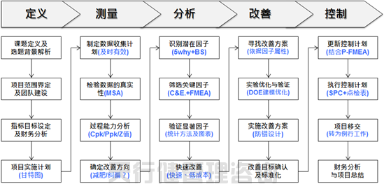 8月六西格瑪綠帶培訓實戰研修班