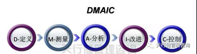 六西格瑪管理分析階段的主要作用