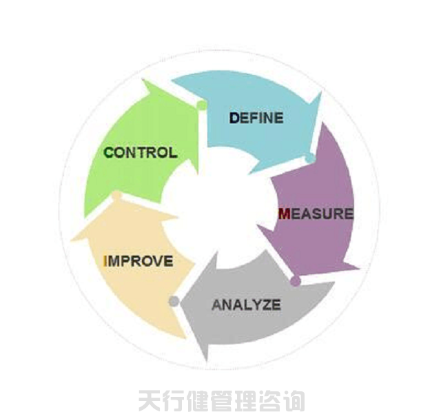 六西格瑪管理分析階段的主要作用