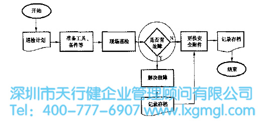 運用六西格瑪減少貯氣罐故障率（案例）