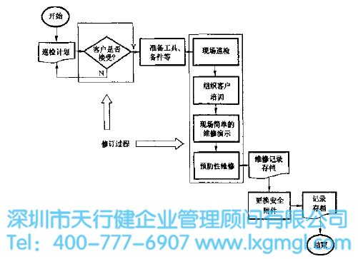 運用六西格瑪減少貯氣罐故障率（案例）