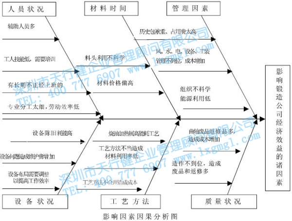 X鍛造公司應用六西格瑪扭虧增盈