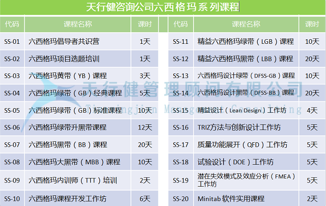 潛在失效模式與效應分析FMEA的具體內容