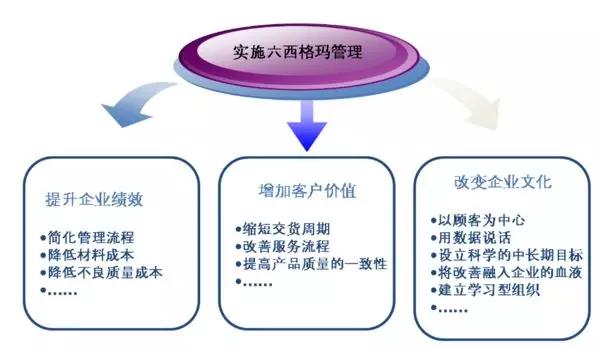 A公司浸漬管產(chǎn)品線六西格瑪實(shí)施方案