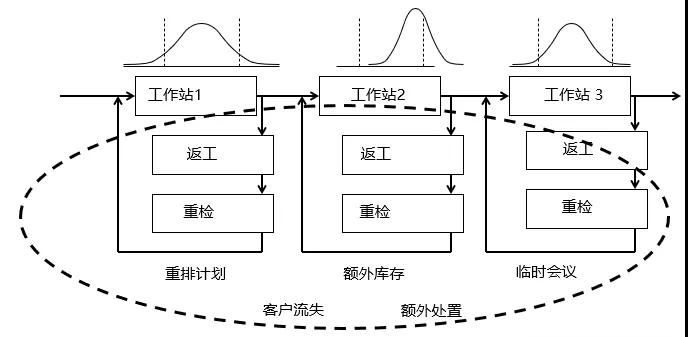 什么是“六西格瑪”水平