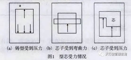 六西格瑪分析工具在型砂抗壓檢測(cè)中的應(yīng)用