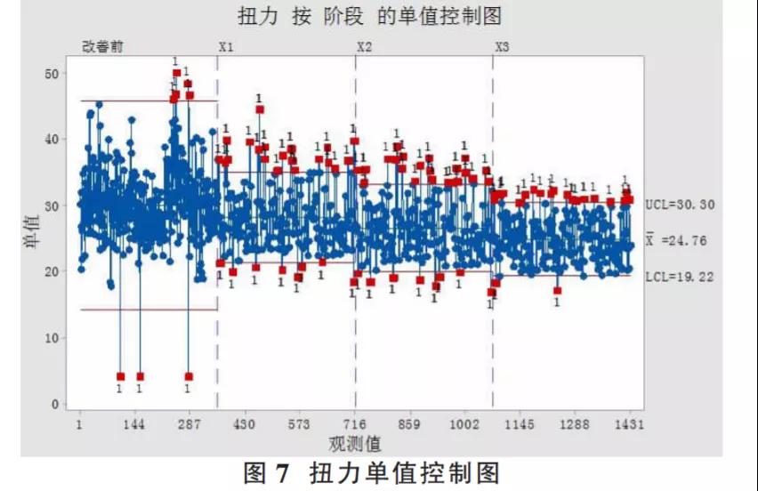 基于六西格瑪降低汽車助力器螺母安裝不良率
