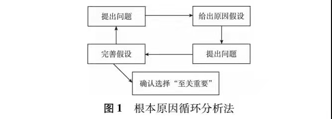 基于六西格瑪優化藥物臨床試驗流程