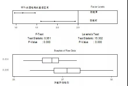 基于六西格瑪方法提高數(shù)字濕度計(jì)的精確性