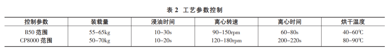 基于六西格瑪解決現場缸蓋螺栓擰緊問題