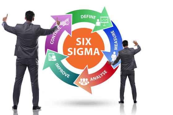 六西格瑪(6sigma)管理是否適用于服務行業?