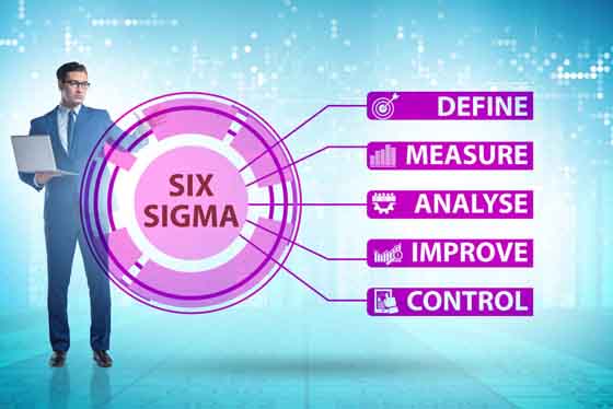 敏捷六西格瑪（Agile Six Sigma）管用么？
