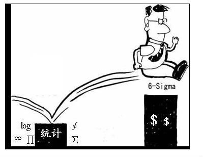 六西格瑪統(tǒng)計(jì)的一些基礎(chǔ)知識(shí)