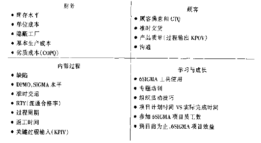 6SIGMA項(xiàng)目選擇評(píng)價(jià)程序