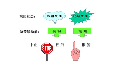 企業如何推廣POKA-YOKE