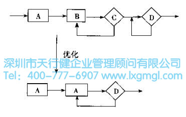 改善6Sigma項目選擇的3個基本原則 