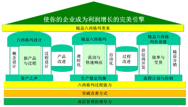 我們是這樣做精益六西格瑪的