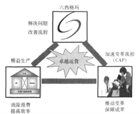 六西格瑪管理在國(guó)內(nèi)企業(yè)為什么不太靈