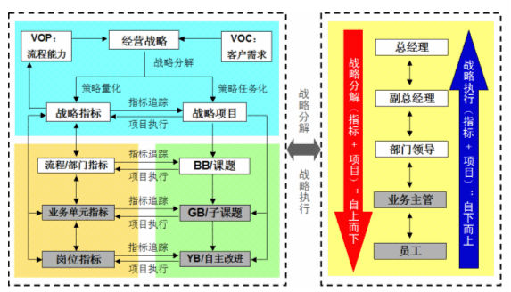 企業(yè)六西格瑪戰(zhàn)略的成功實(shí)施幾大障礙