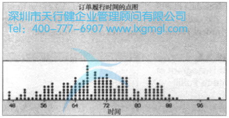 繪制測度數據的圖形