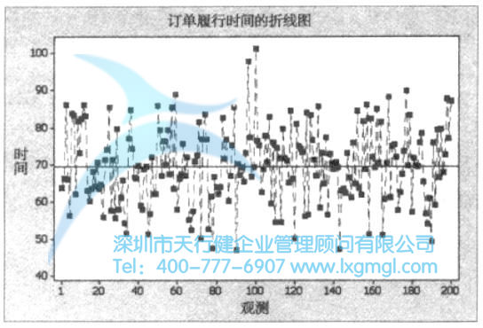繪制測度數據的圖形