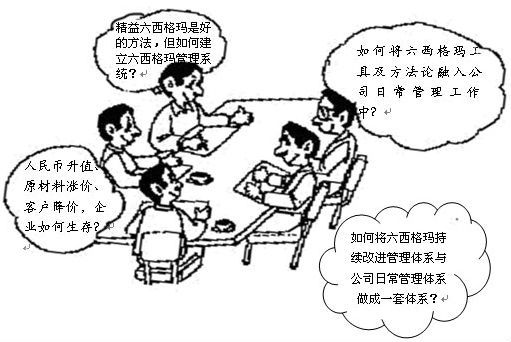 六西格瑪管理如何重塑企業文化