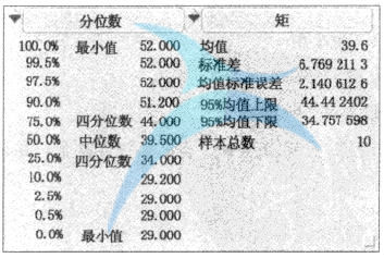 測(cè)量分析中四分位數(shù)的應(yīng)用介紹