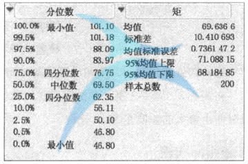 測(cè)量分析中四分位數(shù)的應(yīng)用介紹