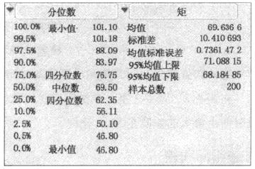 什么是變量？