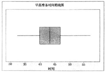什么是箱線圖？