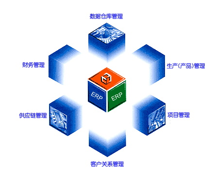 六西格瑪管理與ERP的關系