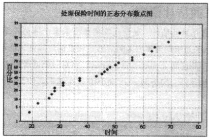 均值的置信區(qū)間估計(σ未知)