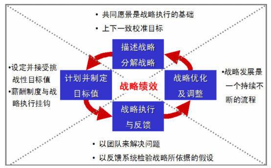 六西格瑪管理的戰略觀與質量觀