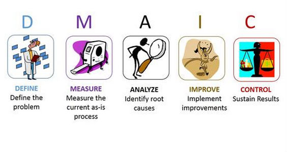 六西格瑪改進(DMAIC)與其它方法的優勢