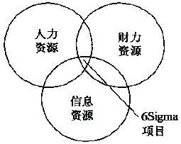 什么是定義(D)