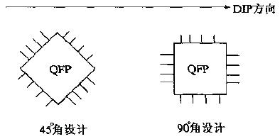 什么是分析(A)