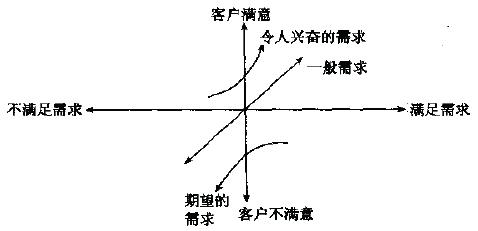 如何進行質量功能展開？