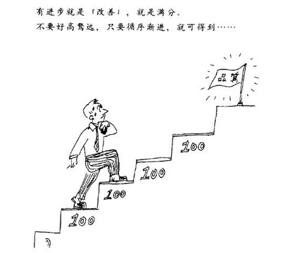 企業如何選取恰當的六西格瑪啟動方式