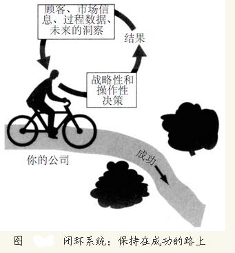 騎自行車與六西格瑪管理藝術