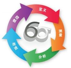 摩托羅拉實(shí)施六西格瑪所獲得的成果